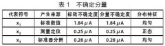 傳感器方法檢定壓力變送器能力的演算