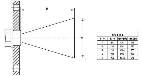 高溫喇叭天線(xiàn)雷達(dá)物位計(jì)法蘭選型圖-3