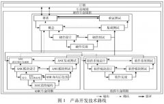 功能安全壓力變送器的設(shè)計與實現(xiàn)