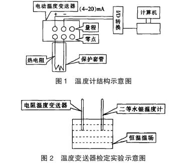 溫度變送器結(jié)構(gòu)示意圖