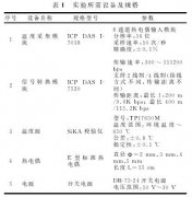 Ｅ型熱電偶動(dòng)態(tài)特性研究