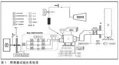 一種熱電偶在燃燒室出口溫度場(chǎng)的測(cè)量應(yīng)用