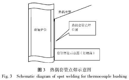 熱電偶套管點(diǎn)焊示意圖