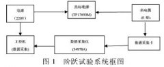 E型熱電偶動態(tài)響應(yīng)試驗(yàn)方法及數(shù)學(xué)模型