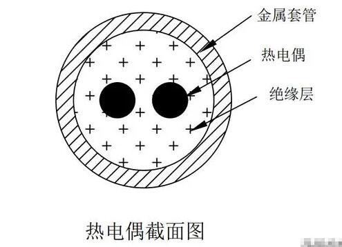 熱電偶截面圖