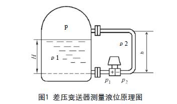 查變送器測量液位原理圖