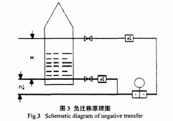 差壓變送器負遷移原理圖