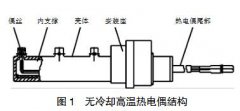 無冷卻高溫熱電偶設計及應用