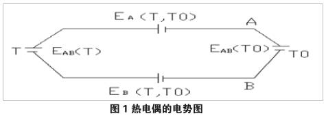 熱電偶的電勢(shì)圖