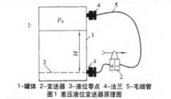 差壓液位變送器在油田中的應(yīng)用及常見故障分析