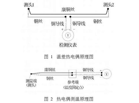 熱電偶測溫原理圖示