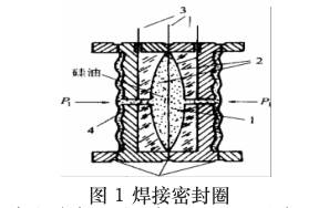 壓力變送器焊接密封圈圖示