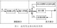 鉑電阻式溫度變送器測量不確定度的評(píng)定