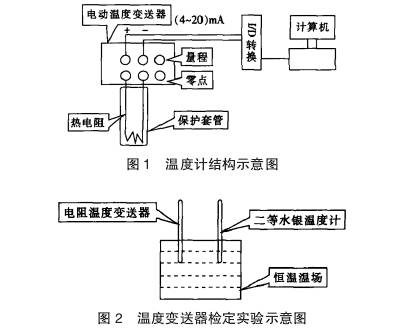 溫度變送器結構示意圖