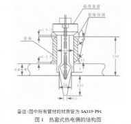 高溫?zé)犭娕急Ｗo套管泄漏的原因及預(yù)防