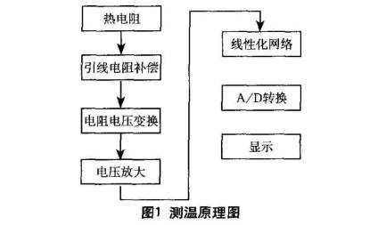 熱電阻測(cè)量原理圖