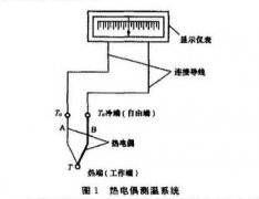 熱電偶測(cè)溫系統(tǒng)原理及冷端溫度補(bǔ)償