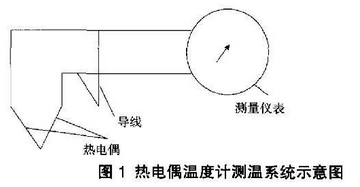 熱電偶溫度計(jì)測(cè)溫系統(tǒng)示意圖