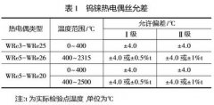 工業(yè)鎢錸熱電偶的性能與應(yīng)用