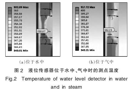 液位傳感器位于水中、氣中時(shí)的測(cè)點(diǎn)溫度圖示