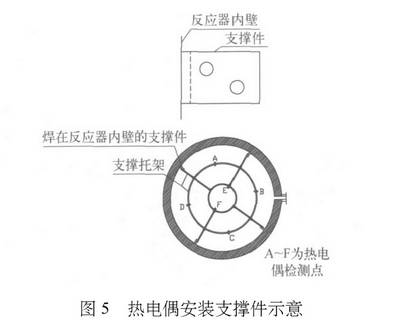 熱電偶安裝支撐件示意圖