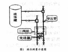 差壓變送器在液位測(cè)量中的運(yùn)用