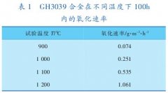 轉(zhuǎn)化爐高溫?zé)犭娕急Ｗo(hù)管材料應(yīng)用