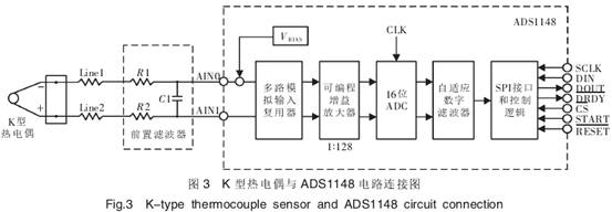 K型熱電偶與ADS1148電路連接圖