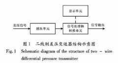 試驗室差壓變送器計量檢定中的問題研究