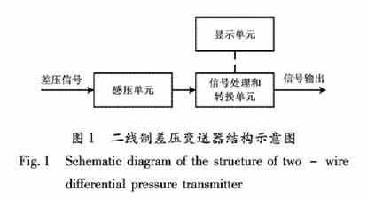 二線制差壓變送器結(jié)構(gòu)示意圖