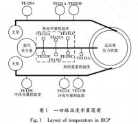 提高一回路冷卻劑溫度測量精度和可靠性