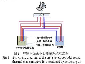 焊錫附加熱電勢(shì)測(cè)量系統(tǒng)圖示