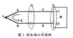 裝配式熱電偶保護(hù)套管對(duì)測(cè)量的不確定度影響