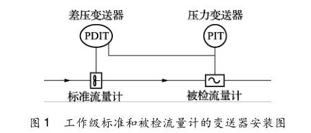 工作級標(biāo)準(zhǔn)和被檢流量計的變送器安裝圖