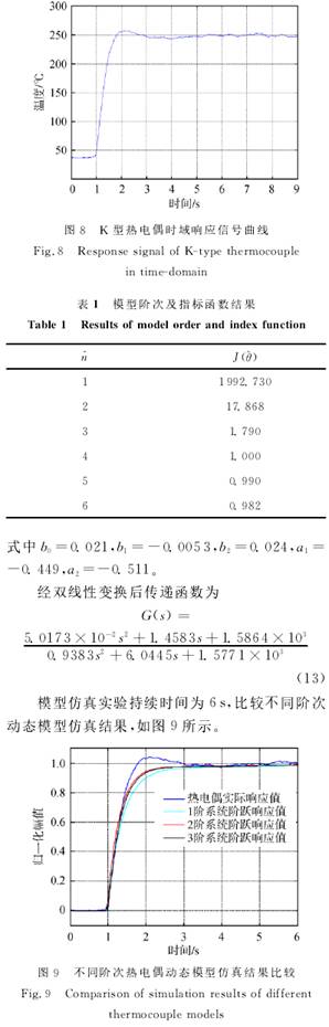 K型熱電偶時(shí)域響應(yīng)信號(hào)曲線圖示