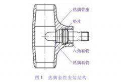 裂解爐熱偶保護套管磨損穿透原因分析