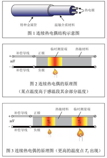 連續(xù)熱電偶結構示意圖原理圖