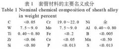 專用K型鎧裝熱電偶制作工藝的研究