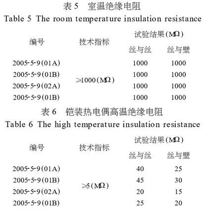 鎧裝熱電偶高溫絕緣電阻圖示