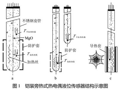 鎧裝旁熱式熱電偶液位傳感器結(jié)構(gòu)示意圖