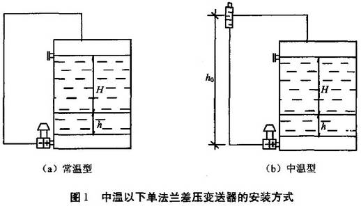 中溫以下單法蘭差壓變送器的安裝方式圖示