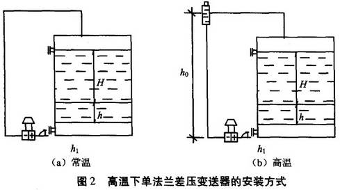 高溫下單法蘭差壓變送器的安裝方式