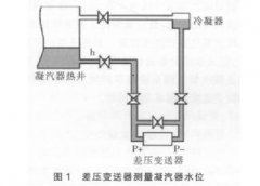 導(dǎo)波雷達(dá)變送器在凝汽器水位測量中應(yīng)用