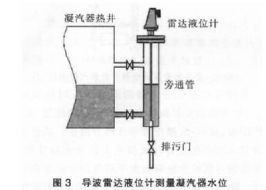 導波雷達液位計測量凝汽器水位圖示