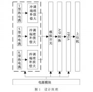 基于多種類型熱電偶的分層測溫電路設(shè)計(jì)