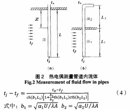 熱電偶測(cè)量管道內(nèi)流體圖示