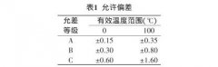 B級(jí)工業(yè)鉑熱電阻測(cè)量不確定度評(píng)定