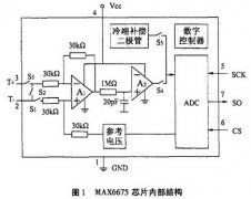 基于K型熱電偶的電阻爐溫控系統(tǒng)設(shè)計(jì)