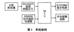 基于K型熱電偶的中低溫度測(cè)量系統(tǒng)