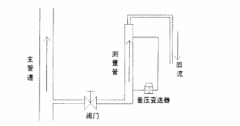 差壓變送器測(cè)量密度的標(biāo)定方法